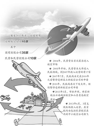 ����2012������҇������\ݔ���չ�˾46����